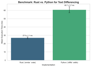 Write a Rust tool in a Python MCP server - Evolution IT